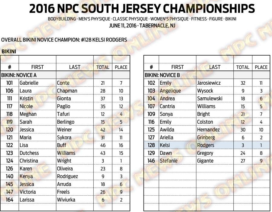 16NPC_SOUTHJERSEY_RESULTS 14