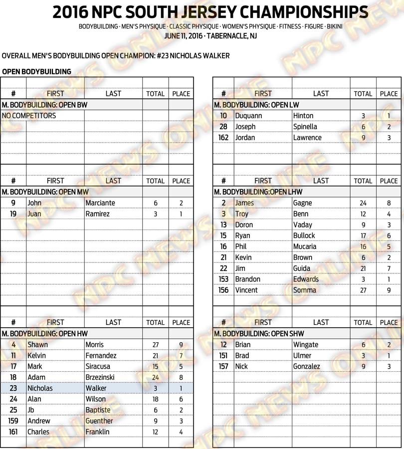 16NPC_SOUTHJERSEY_RESULTS 4