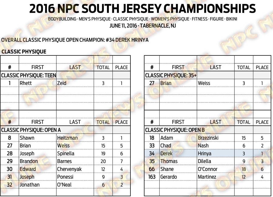 16NPC_SOUTHJERSEY_RESULTS 5