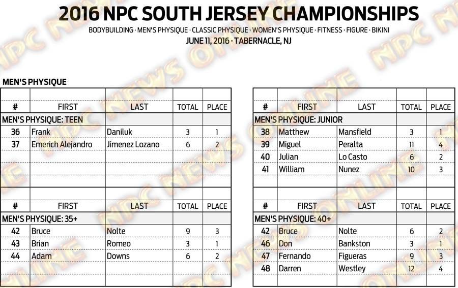 16NPC_SOUTHJERSEY_RESULTS 6