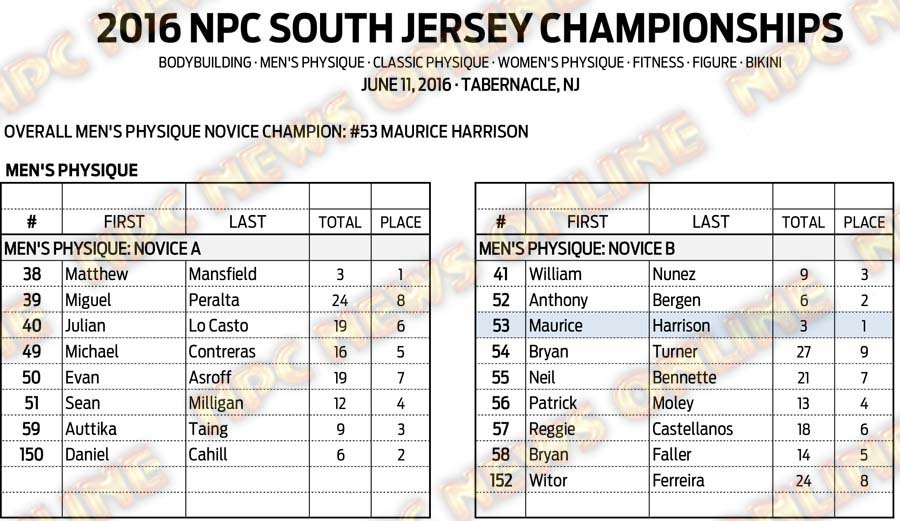 16NPC_SOUTHJERSEY_RESULTS 7