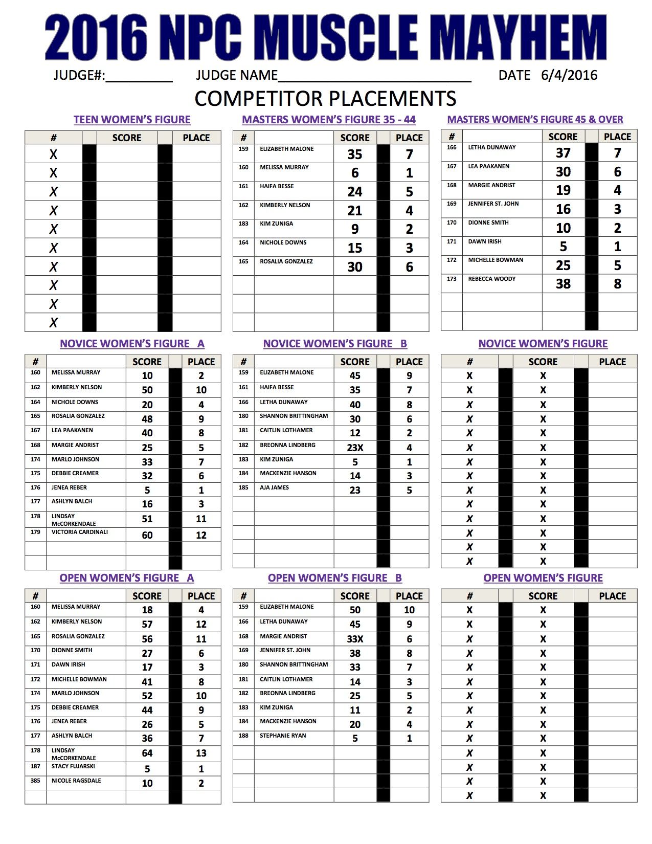 2MAYHEM SCORE SHEETS 2016