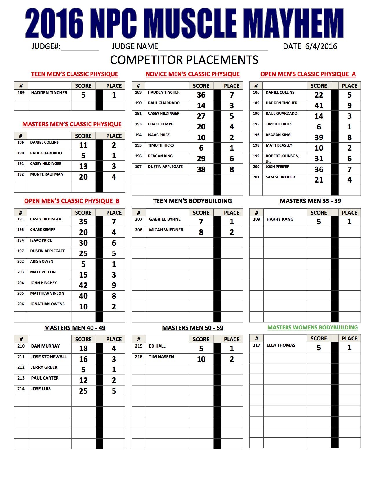 3MAYHEM SCORE SHEETS 2016