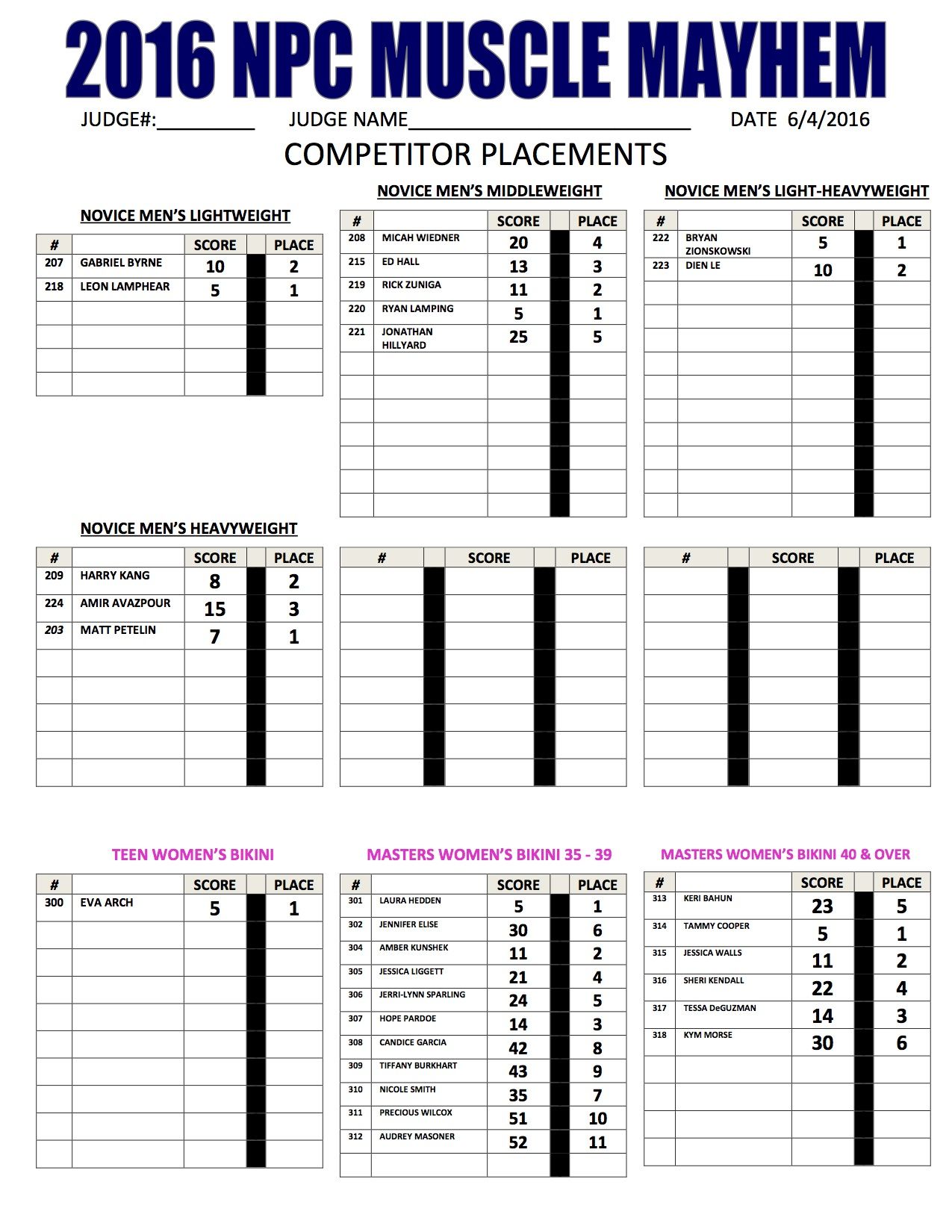 44MAYHEM SCORE SHEETS 2016