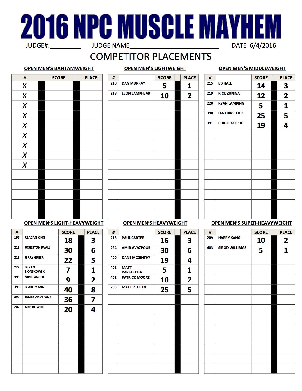 88MAYHEM SCORE SHEETS 2016