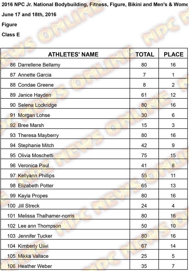 Figure Results Figure E Results