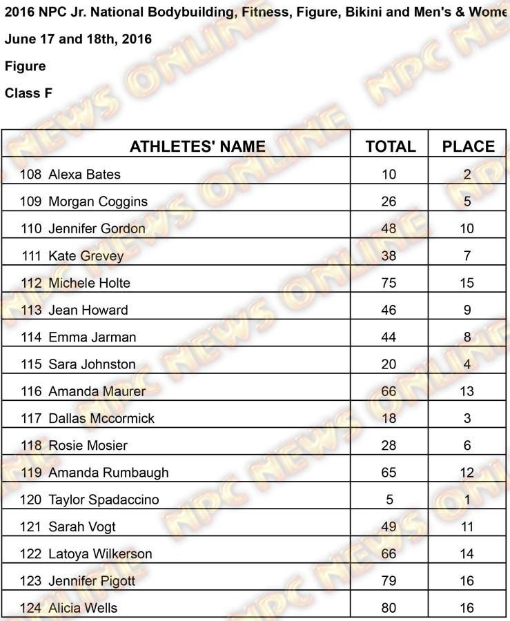 Figure Results Figure F Results