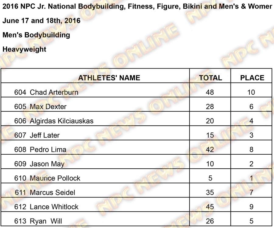 Mens BB Results Heavy Results