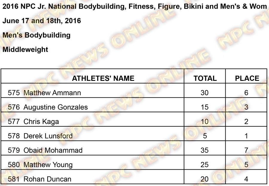 Mens BB Results Middle Results