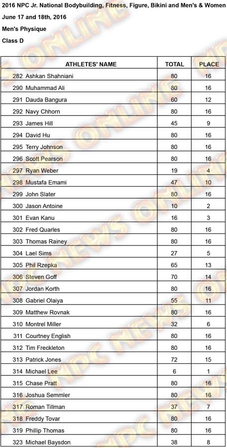 Mens Phsyique Results Mens Physique D Results