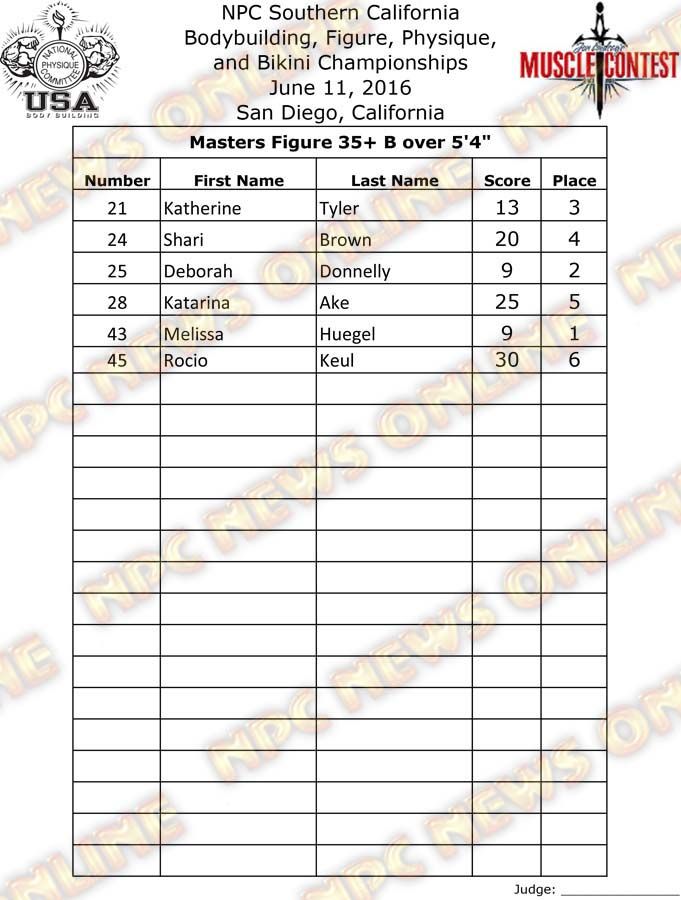 SoCal_16__Figure-Finals 3