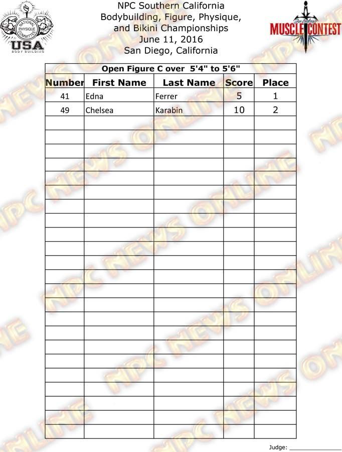 SoCal_16__Figure-Finals 7