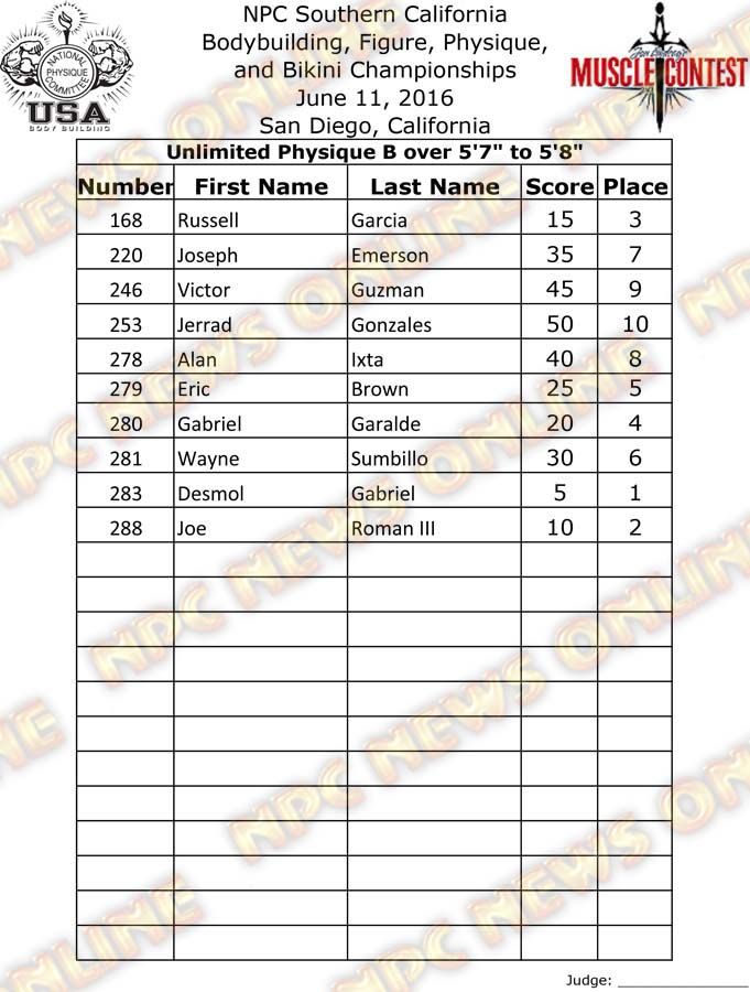 SoCal_16__Physique-Finals 12