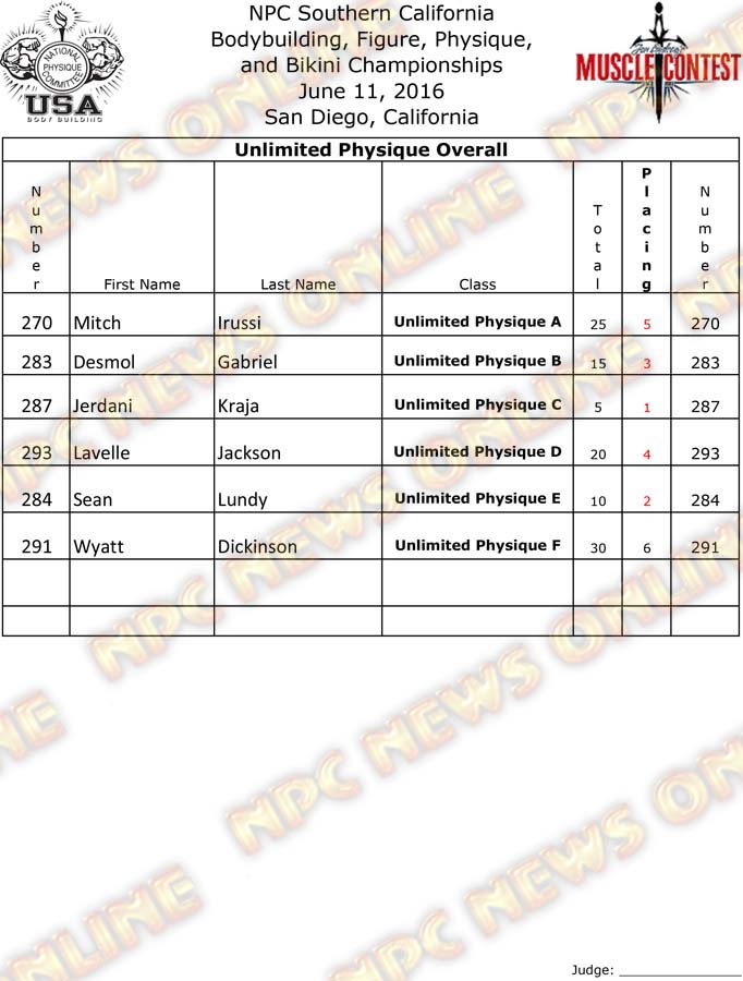 SoCal_16__Physique-Finals 17