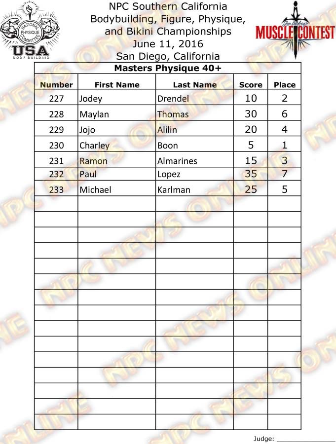 SoCal_16__Physique-Finals 2