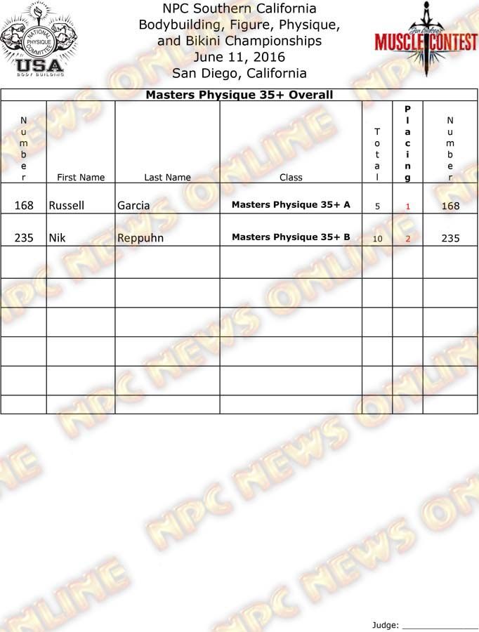 SoCal_16__Physique-Finals 5
