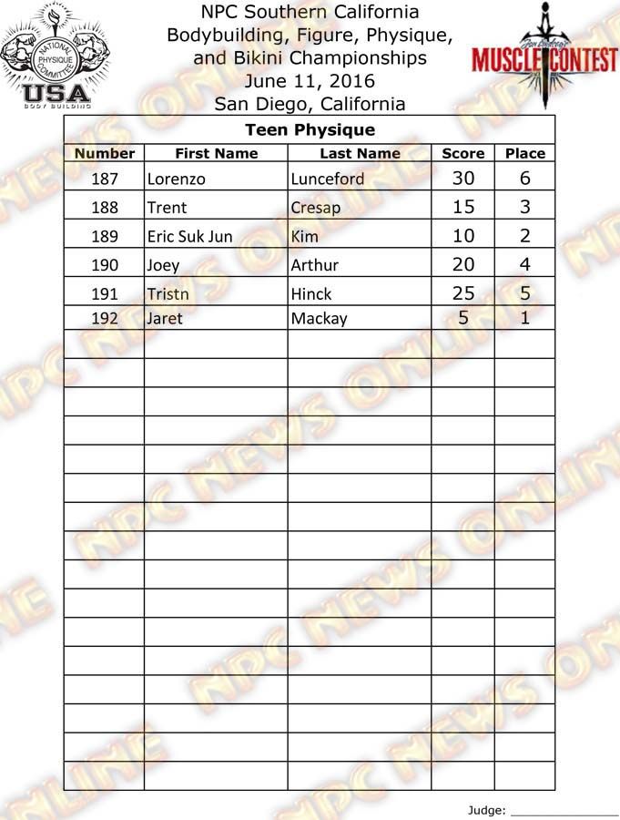 SoCal_16__Physique-Finals 6