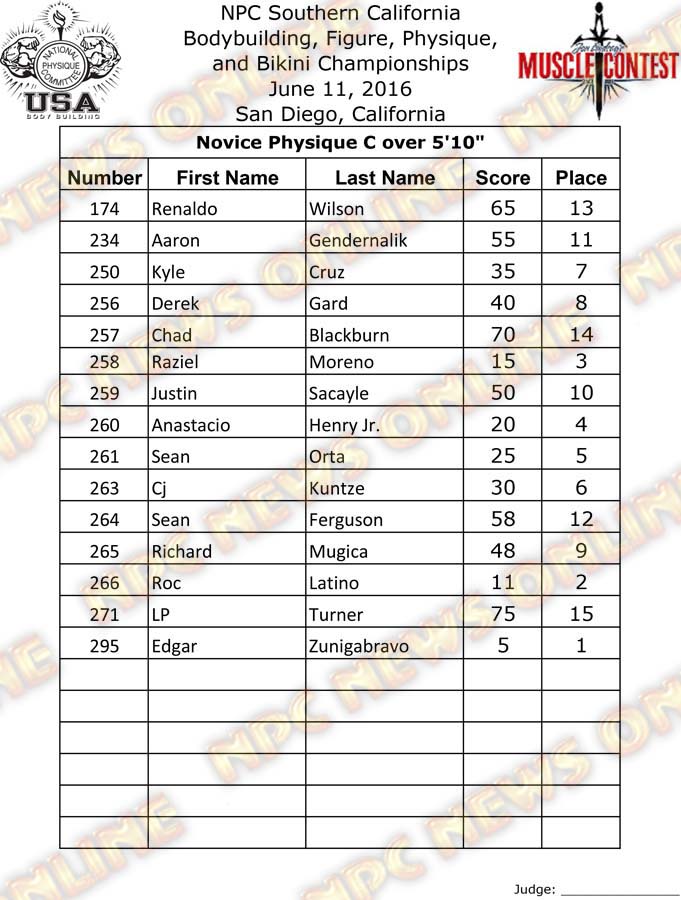 SoCal_16__Physique-Finals 9