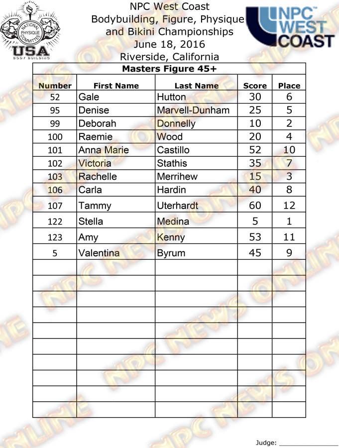 WC_16__Final-Figure 1