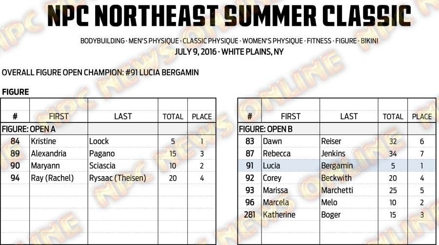 16NPC_SUMMERCLASSIC_RESULTS 10