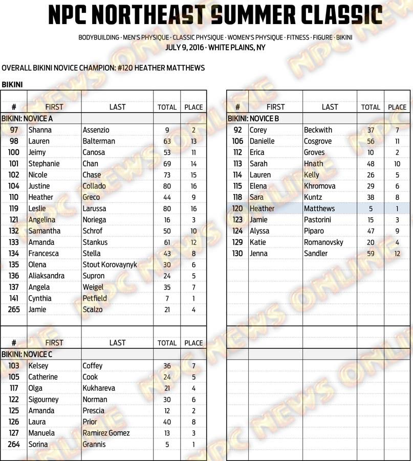 16NPC_SUMMERCLASSIC_RESULTS 12