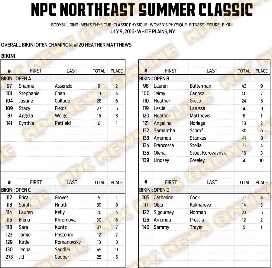 16NPC_SUMMERCLASSIC_RESULTS 13