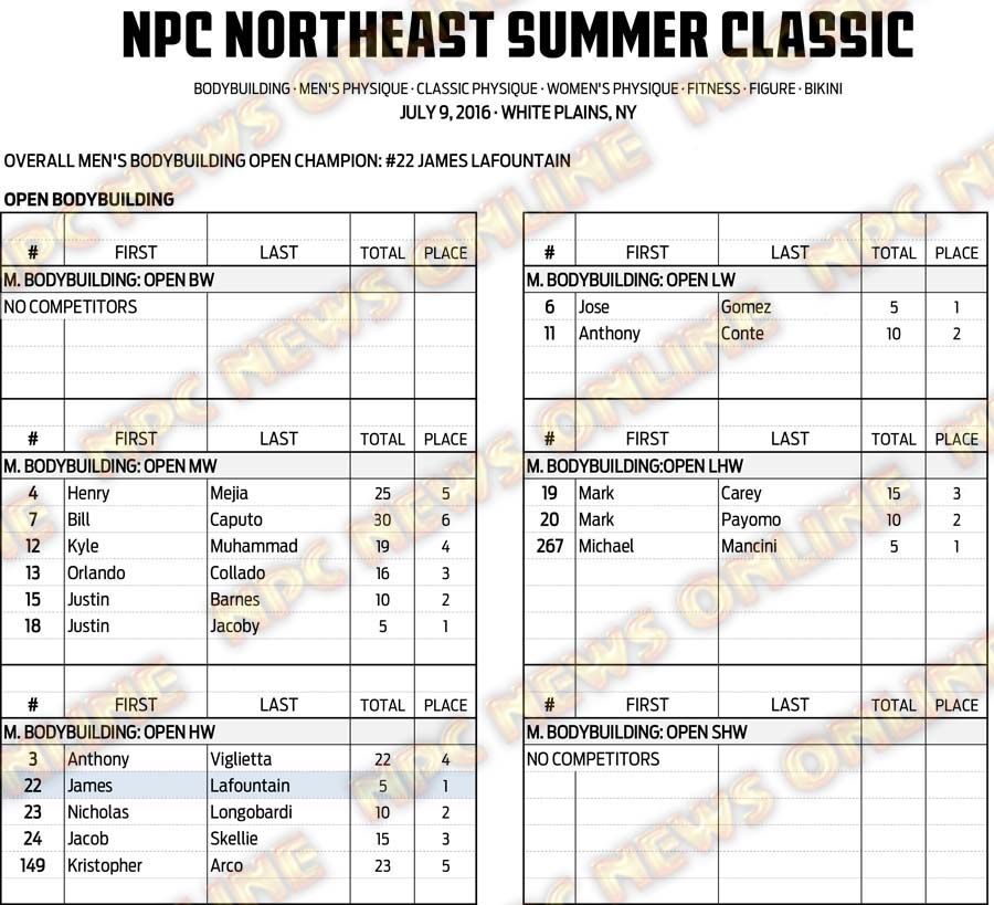 16NPC_SUMMERCLASSIC_RESULTS 3