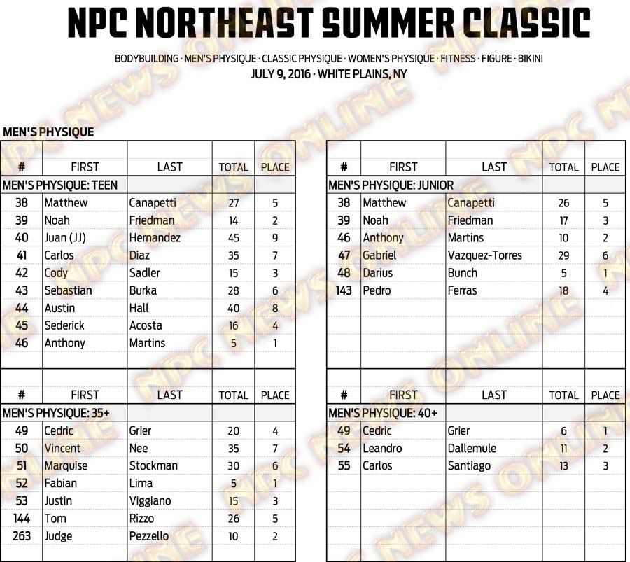 16NPC_SUMMERCLASSIC_RESULTS 5