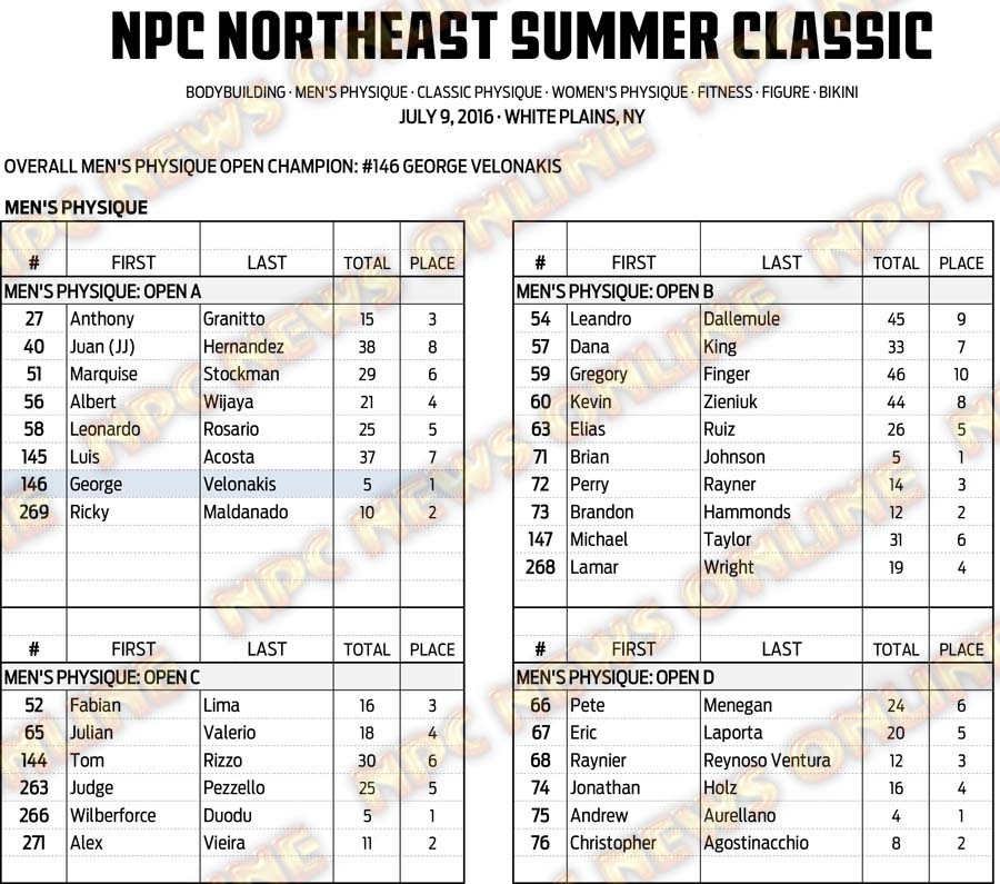 16NPC_SUMMERCLASSIC_RESULTS 7