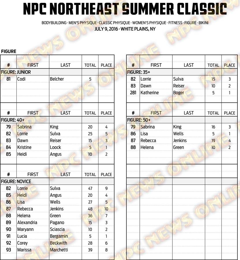 16NPC_SUMMERCLASSIC_RESULTS 9