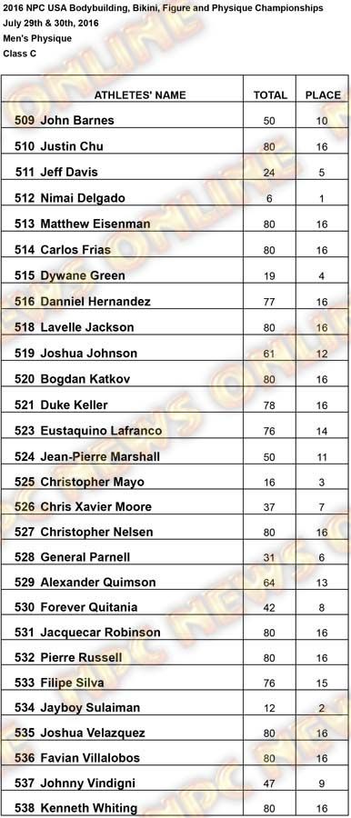 2016 USA RESULTS Mens Physique C Results