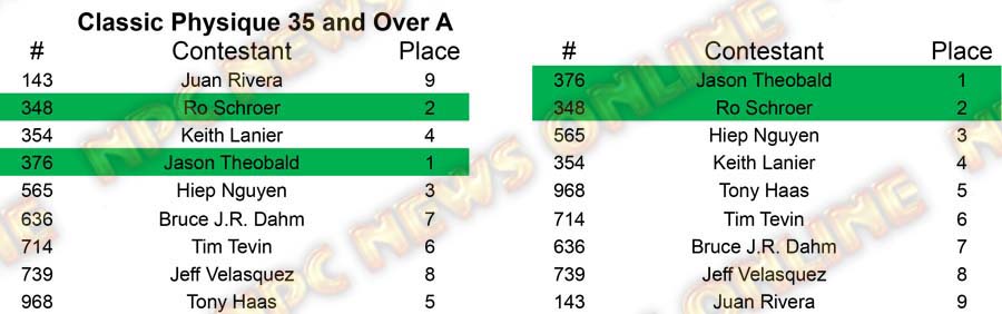 Classic Physique Master Nationals - Wednesday Classic 35 A Placing