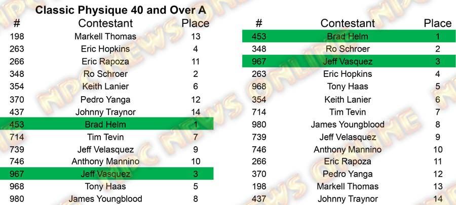 Classic Physique Master Nationals - Wednesday Classic 40 A Placing