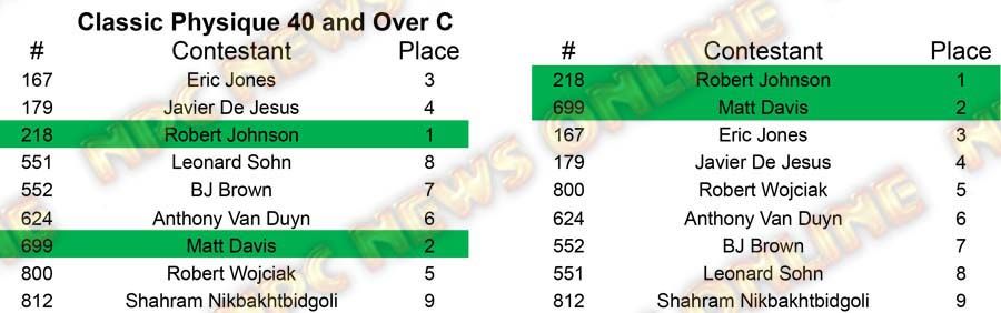 Classic Physique Master Nationals - Wednesday Classic 40 C Placing