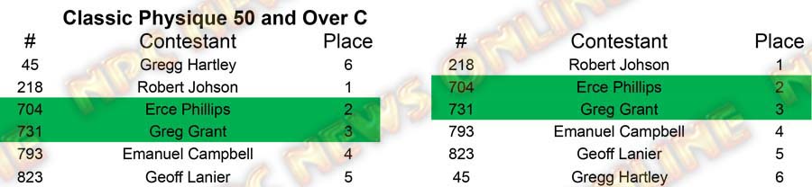 Classic Physique Master Nationals - Wednesday Classic 50 C Placing