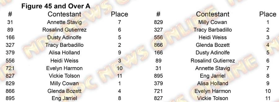 Figure Master Nationals - Friday Figure 45 A Placing