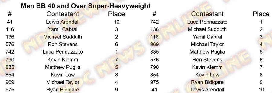 Men Body Building Master Nationals - Thursday M BB 40 Super Placing