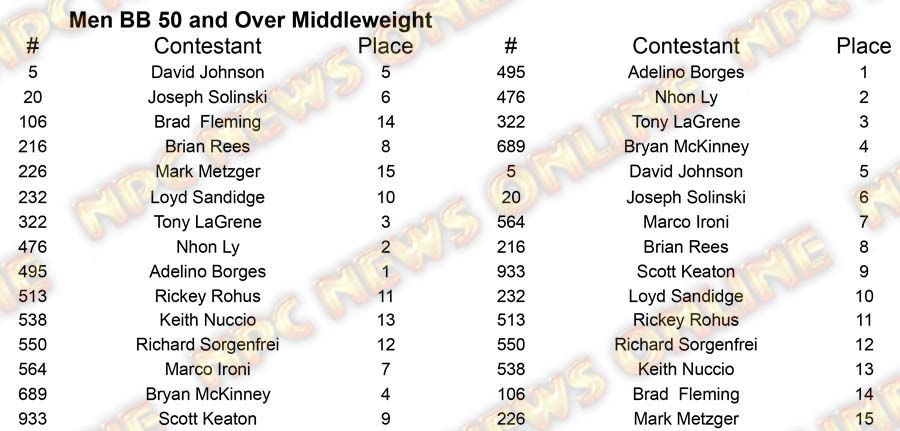 Men Body Building Master Nationals - Thursday M BB 50 Middle Placing