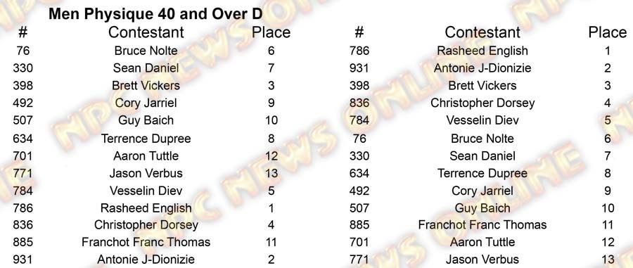 Men Physique Master Nationals nesday M Physique 35 A Placing 10