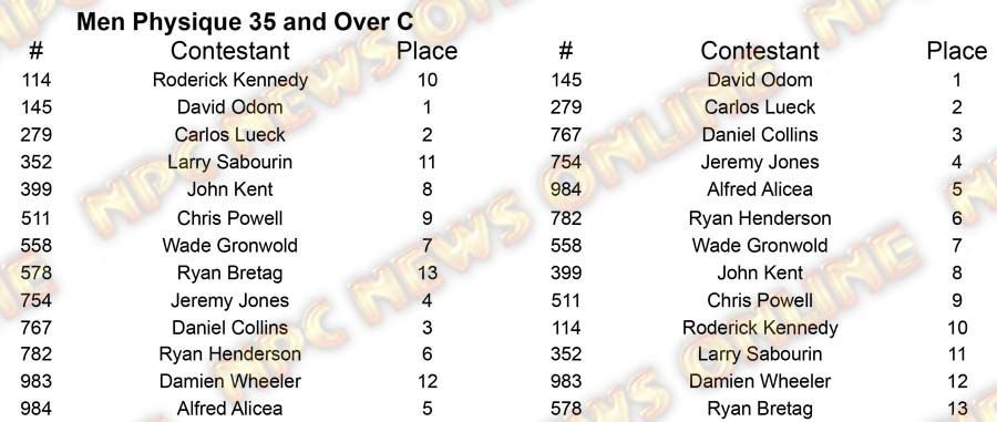 Men Physique Master Nationals nesday M Physique 35 A Placing 3