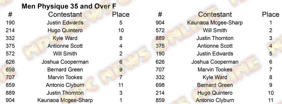 Men Physique Master Nationals nesday M Physique 35 A Placing 6