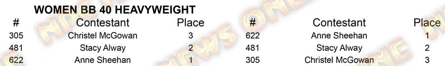 Women BB Master Nationals - Saturday W BB 40 Heavy Placing