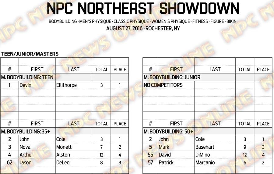 16NPC_NESHOWDOWN_RESULTS 1