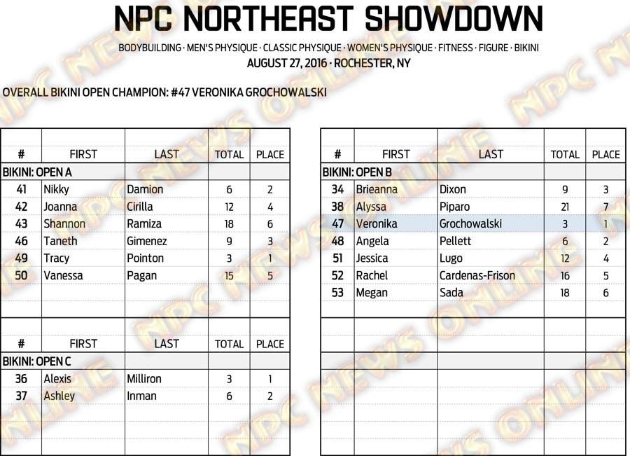 16NPC_NESHOWDOWN_RESULTS 12