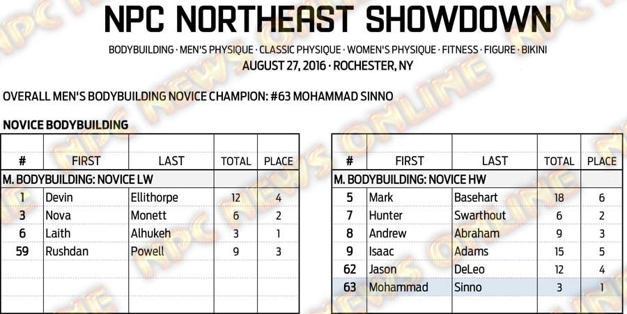 16NPC_NESHOWDOWN_RESULTS 2