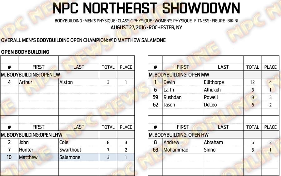 16NPC_NESHOWDOWN_RESULTS 3