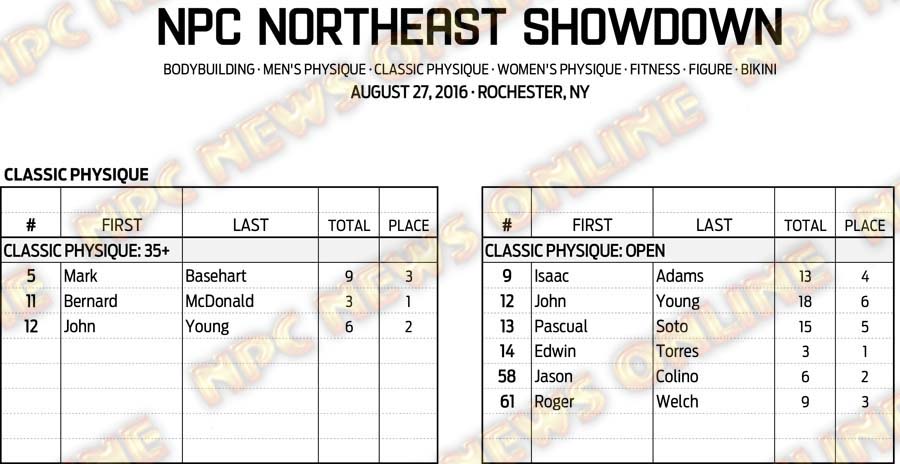 16NPC_NESHOWDOWN_RESULTS 4