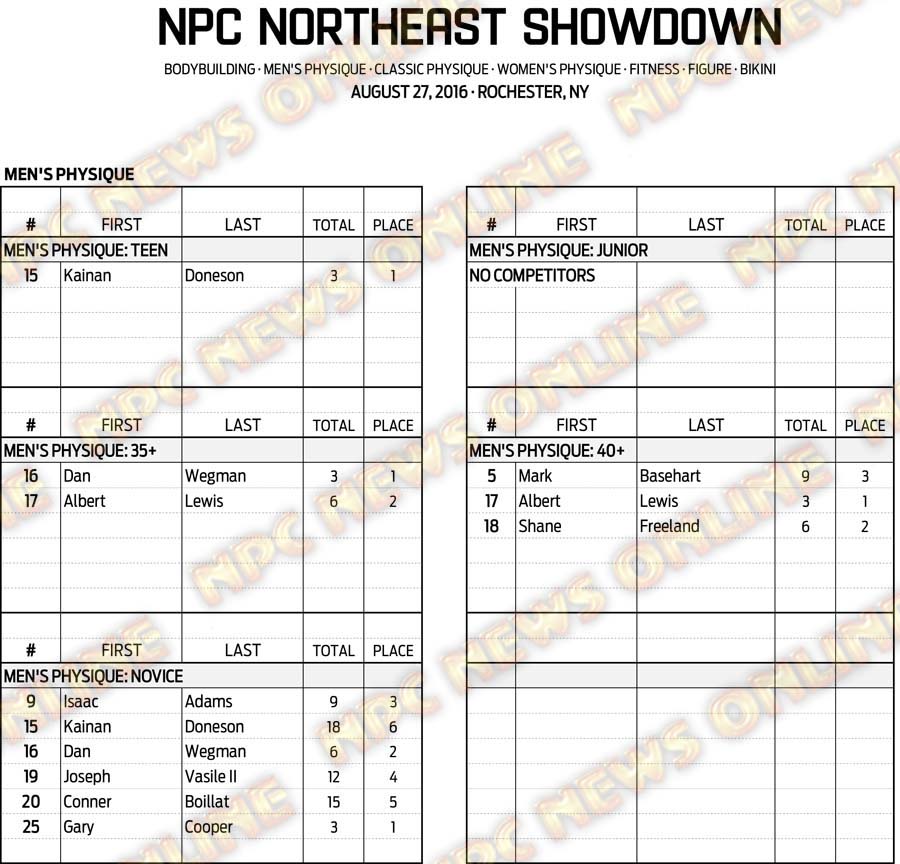 16NPC_NESHOWDOWN_RESULTS 5