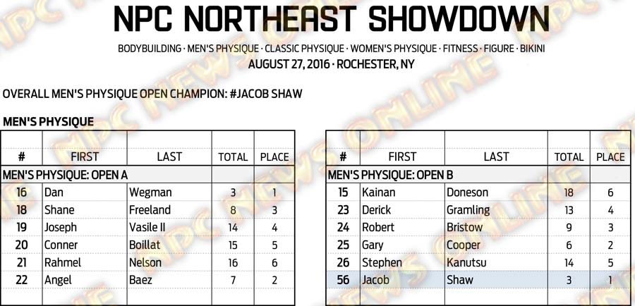 16NPC_NESHOWDOWN_RESULTS 6