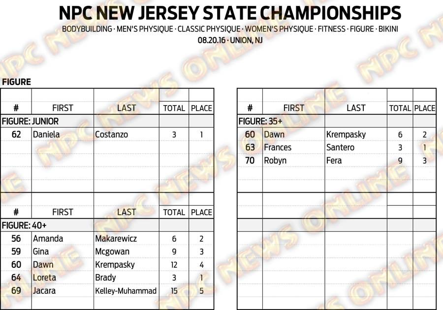 16NPC_NJSTATE_RESULTS 10